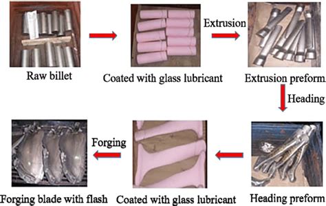 wind turbine blades manufacturing process